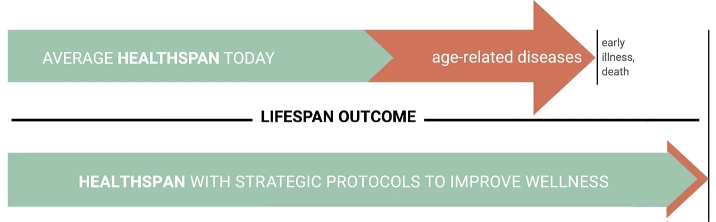 The decade of healthy aging.